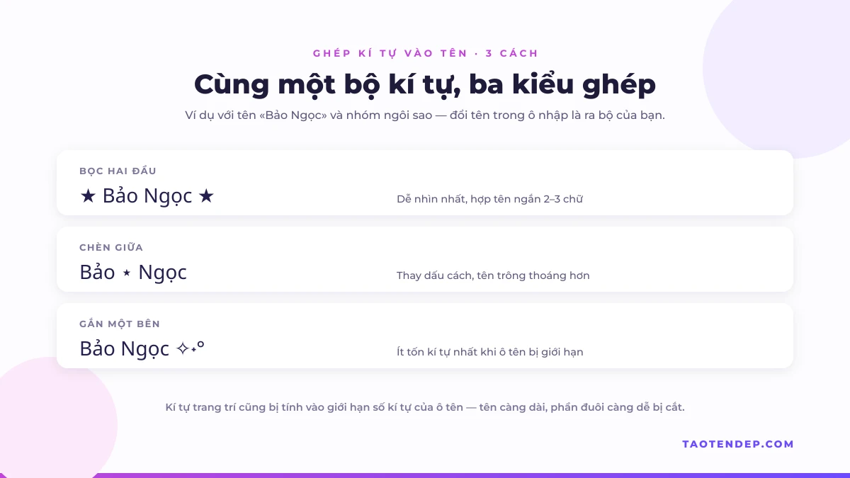 Ba cách ghép kí tự đặc biệt vào tên: bọc hai đầu, chèn giữa và gắn một bên, ví dụ với tên Bảo Ngọc