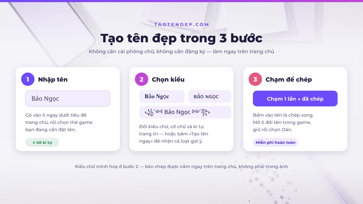 Cách tạo tên đẹp trong 3 bước trên TaoTenDep: nhập tên, chọn kiểu chữ và kí tự trang trí, rồi chạm để sao chép